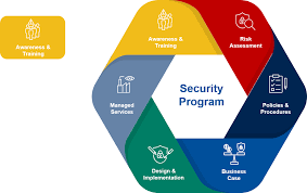 SECURITY AWARENESS icon